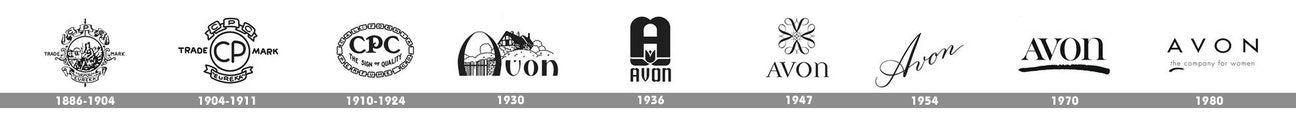 Les différents logos d'Avon